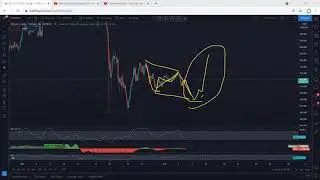 Bitcoin Cash Analysis for June 5, 2021 - BCH