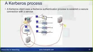 Session 10 🔒 Exploring the World of Network Security! 🔐