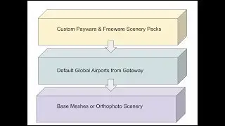 Controlling Custom Scenery Pack Order in X-Plane 11