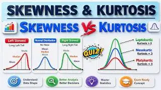 What is  Skewness & Kurtosis ? | Difference Between Skewness and Kurtosis in Statistics