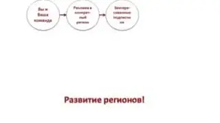 МЛМ бизнес (3 ). Как развивать сетевой бизнес в регионах через интернет?