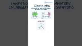 Castleman Disease