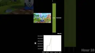 Discord Loot Boxes Record for Most Views in the first 24 hours