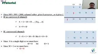 CryptArithmetic Problem in Artificial Intelligence Part 1