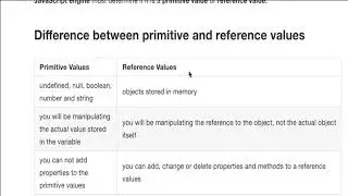 Javascript Tutorial Part #030 Primitive and reference values# PROACTIVE Tutorial