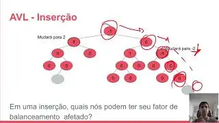[ED - DC-UFSCar] Árvores Binárias de Busca Balanceadas - AVL - parte 2