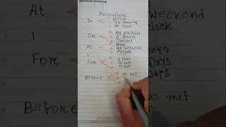 #class #englishgrammar #hindi #narration #animals #tiger #fairytales