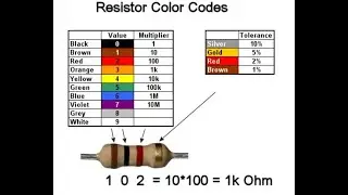 How to test resistance