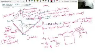 soil lecture 1 for GATE 2022 CE