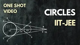 Circles: All Concepts for JEE Mains & Advanced