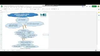 Advanced Google Drive Management Software | Manage Drive | List Files And Folders