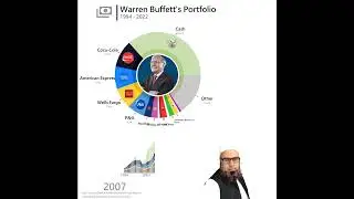 Uncovering Warren Buffett's Secret Investment Strategy