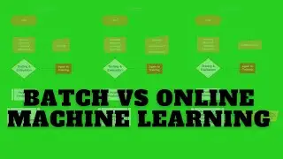 Batch (Offline) vs Online Learning | Machine Learning | Types of Machine Learning | Batch Learning