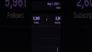Day 14 Of Helping Streamers Grow On Twitch 