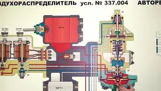ВР 2 я ступень торможения