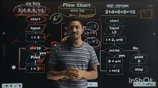 Loop (ধারা নিণয় VS ধারার যোগফল)