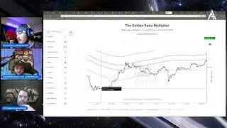BTC's Secret Sauce: AXIS Alive Explores the Golden Ratio Multiplier | BTC TA