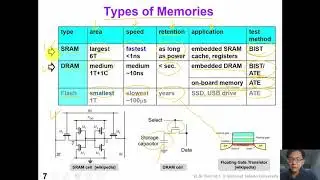 16 1 MemTest Intro