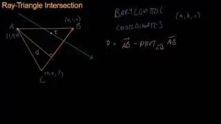 Math for Game Developers - Ray Triangle Intersection