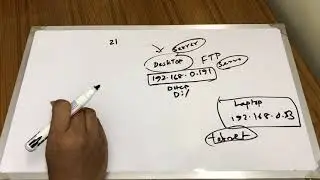 Computer Networks | FTP | Application Layer | Bangla