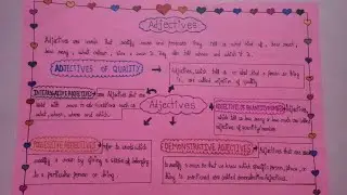 Chart on adjective.