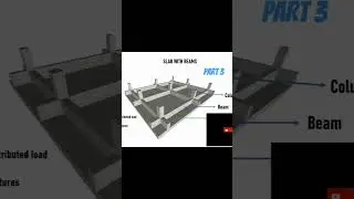 Types of Raft Foundation - Part 3 #raftfoundation #structuralengineering #reinforcedconcrete