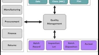 SAP QM Transaction Codes- Quality Management Module Tcodes