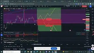 GOLD on 31st Jan 24 :- BEARISH