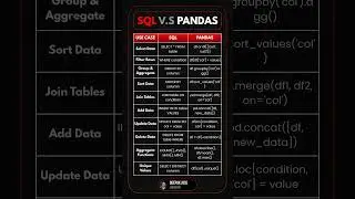 SQL v.s Pandas Similar Functions 