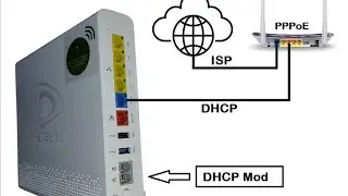 How to Etisalat Arcadyan Router Configuration | configure to DHCP Mode and access point