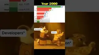 Python Shorts | Python 2000 vs Python 2025 🐍🔥