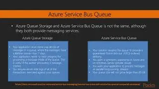 Video 35: Azure Queue Storage and Table Storage | Microsoft Azure