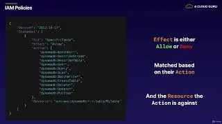 AWS-Associate 6.2 Advanced IAM -  IAM Policies [SAA-C02]