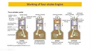 Basics of IC Engines