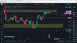 SEE CHARTS DIFFERENTLY WITH THIS SHORT VIDEO | TRADERS GUILD