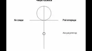 Защита личности сексуальной энергией. Медитация Анкх.