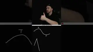 How i stay motivated in game dev #unitydevelopment #softwaredevelopment #gamedev