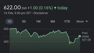 Adani impact !! I have loss 3k+ around !! Adani green Red ho gya #adani #adanigroup #adanigreen