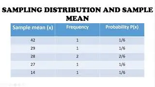 Statistics and Probability Mean and Variance of the Sampling Distribution of the Sample Means