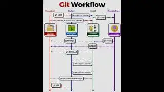 #git