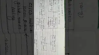 API testing ## Roadmap for API testing