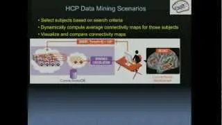 David Van Essen: 2012 Allen Institute for Brain Science Symposium