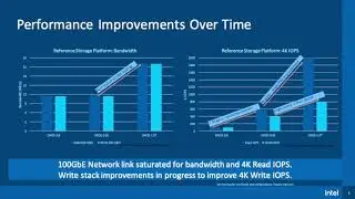 DUG'20: 11 - Platform Performance Evolution from bring-up to reaching link saturation