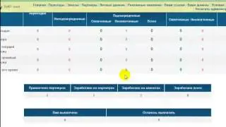 ***Как работать с Партнерскими Программами - Начало!
