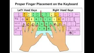 MS word 2003 Tutorial || MS Word Keyboard perfect typing || Part-03||