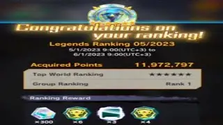 1ST Place In The World Ranking Results