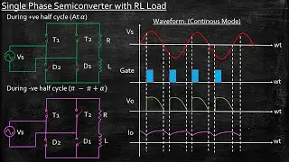 Single Phase Semi Converter with RL Load | Power Electronics | Lecture 50