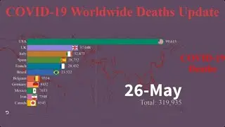 COVID-19 Worldwide Deaths Updates || Top World Data