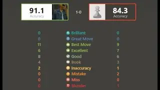 91% ACCURACYY GAMEE (Chessing Up #15)
