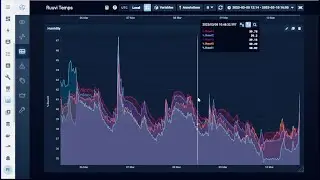 Smart Home: data digging to find the most humid spot in the room